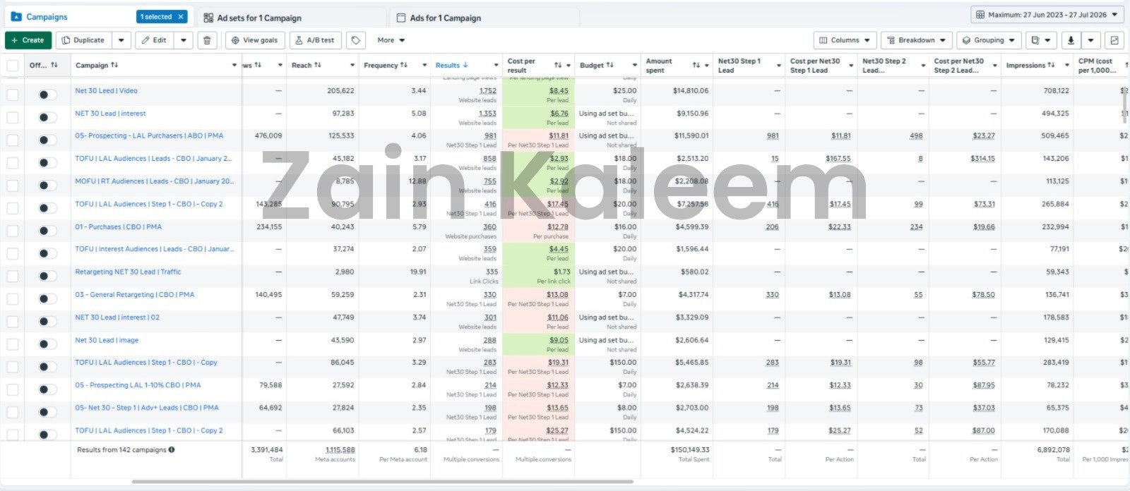 Ads Manager dashboard for a B2B SaaS platform
