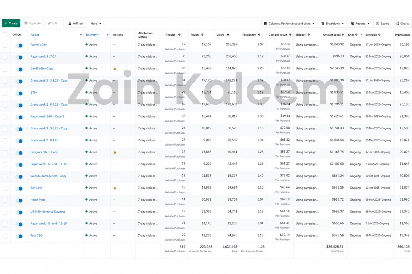 Ads Manager dashboard for a luxury jewelry brand